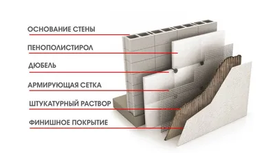 Утепление деревянного дома пенопластом: преимущества и недостатки