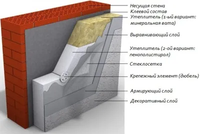 Пятисантиметровое утепление фасада — деньги на ветер — BAU.ua