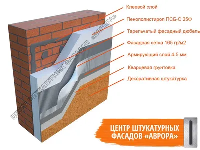 Стоимость услуг по утеплению фасадов домов под ключ в Воронеже