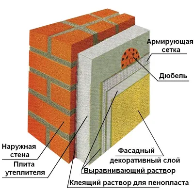 Утепление фасадов. Система Anserglob