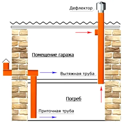 Вентиляция гаража - Ростов-на-Дону | «Сплит Центр»