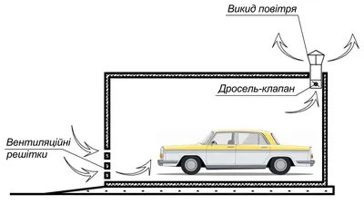 О гаражной вентиляции — Сообщество «Гаражные дела» на DRIVE2