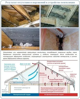 Лучший вариант утепления мансарды в загородном доме