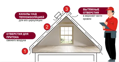 Вентиляция мансарды в коттедже, блог застройщика ГК Кристалл