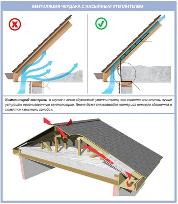 Решетки для вентиляции чердака, крыши мансарды под сайдинг