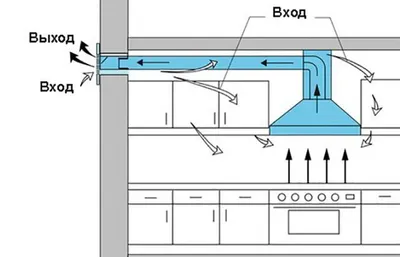 Как спрятать вытяжку на кухне: трубу, вентиляционный канал