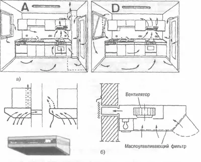Как должна работать вытяжная вентиляция на кухне | Houzz Россия