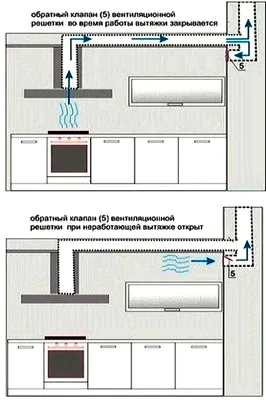 Плоские вытяжки для кухни: принцип работы и достоинства | ML.BY