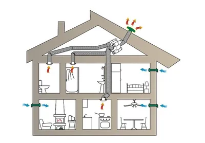 Приточно-вытяжные установки для кухни в частном доме