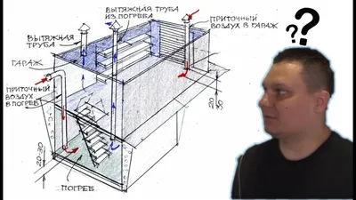 Почему не получается осушить? подвал, погреб, гараж, бассейн. Вентиляция  против сырости. - YouTube