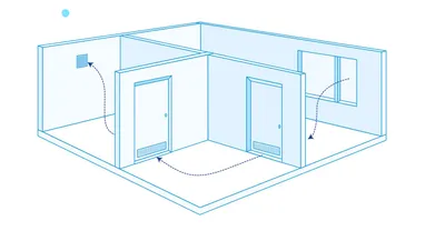 Вентиляция гардеробной частного дома