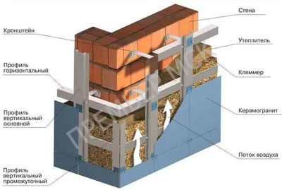 Монтаж вентилируемого фасада из керамогранита в Москве, стоимость установки  вентфасада их керамогранита