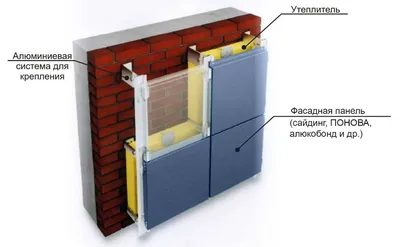 Вентилируемый фасад: конструкция, достоинства и недостатки - СОЮЗ