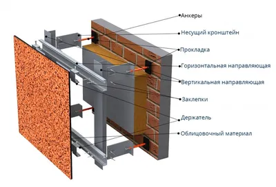 Цены на отделку фасадов частных домов от Монолит-домстрой