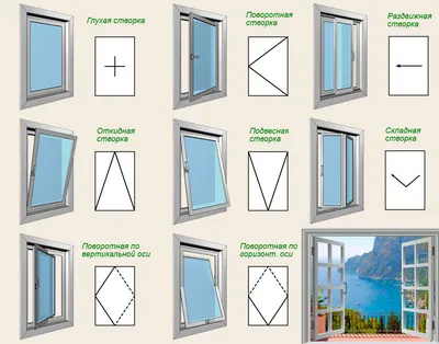 Виды и типы балконных рам