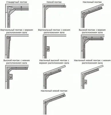Гаражные ворота: цена под ключ с установкой - ЗаводЗаборов.ру