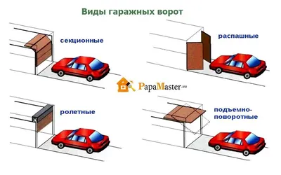 Ворота гаражные по цене от 15000 руб. Ворота для гаража от производителя  под ключ в Москве