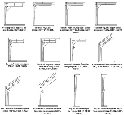 Виды подъёма ворот -