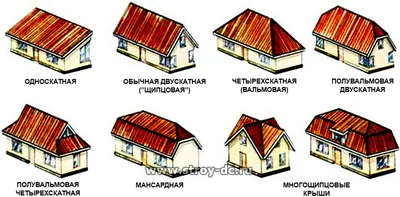 Мансарда - цены на строительство каркасной мансарды в Москве, мансардный  этаж под ключ