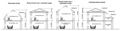 Двухскатная крыша: преимущества и недостатки