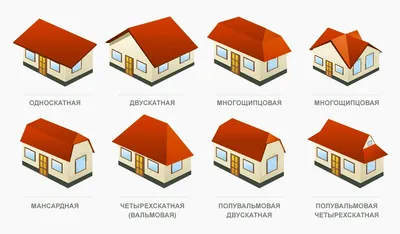 Чердачная и мансардная крыша дома