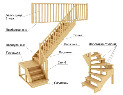 ≻ Чем обшить лестницу в доме? — Мир Террас