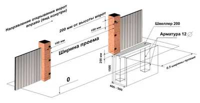 Откатные ворота: плюсы и минусы варианта, сравнение с распашной  конструкцией - Русская Свая