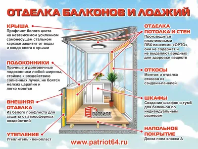 Отделка балконов | Отделка лоджий в Ростове-на-Дону, Батайске, Азове,  Таганроге - СПЕКТР