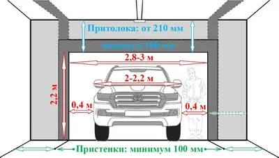 Ворота для гаража Пермь