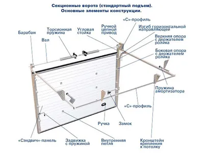 Подъемно-складные ворота в гараже (мастерской) - YouTube