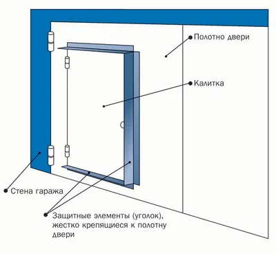 Гараж из профнастила своими руками: рекомендации по выбору материала и  монтажу