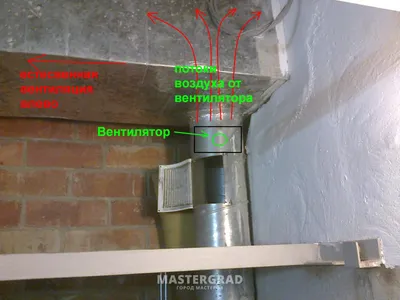 Вытяжка в гараже: схема работы и правильный выбор - 1ПоГаражам