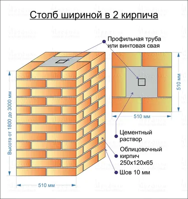 Столбы из кирпича для забора, цена в Чехове на кирпичные столбы с  установкой под ключ