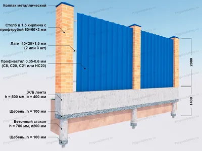 Забор из кирпича и профнастила в Нижнем Новгороде, строительство с  кирпичными столбами, цена