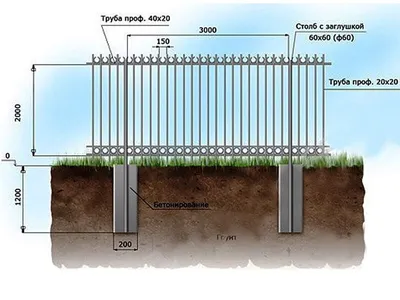 Монтаж забора из профильной трубы под ключ в Перми