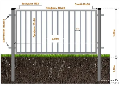 Забор из профильной трубы с установкой | Москва и Московская область