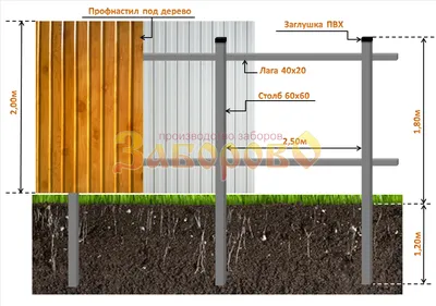 Забор из профнастила \"под дерево\" с кирпичными столбами - Компания  «ПрофСтройЗабор»