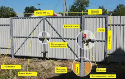 Как самостоятельно сделать забор из профлиста - пошаговая инструкция -  Заборкин