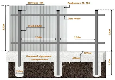 Установка заборов из профнастила – схемы заборов | metalloprofil.kiev.ua