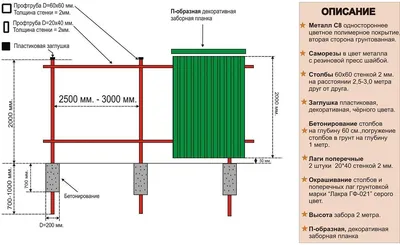 Забор из профнастила на ленточном фундаменте: инструкция по заливке - ООО  «НТК»