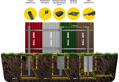 Забор из профнастила своими руками - - Полезная информация | ЛМЗ  производство и продажа профлиста, металлочерепицы и металлопроката
