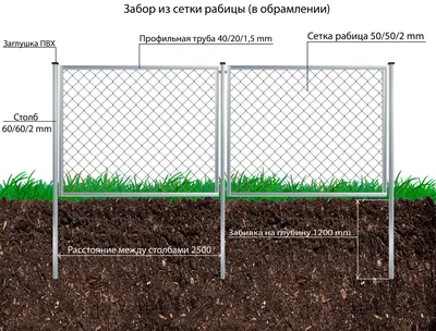 Изготовление и установка заборов из сетки рабицы по низким ценам, своё  производство - Забор в каждый двор