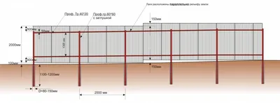 Красный кирпичный забор на неровном участке КП-125 - купить в Москве, цена,  фото, отзывы, характеристики