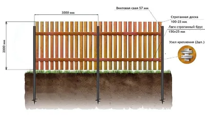 Заборы на винтовых сваях, цена в Москве | Установка забора на металлические  сваи под ключ