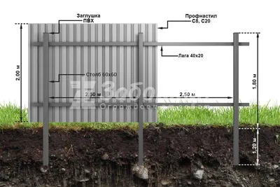 Забор из профнастила двухстороннего, купить метал двухсторонний под дерево  для забора и ворот (ID#718180212), цена: 393 ₴, купить на Prom.ua